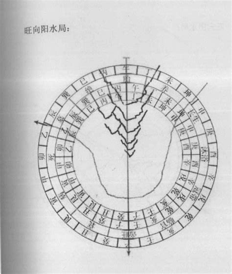 黃泉水|中國歸臧易風水中的黃泉水及救貧黃泉的區分和理解